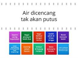 Maksud Peribahasa Sumber Pengajaran