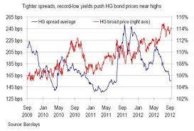 Ten Year U S Treasury Yields Generational Low Yields Next