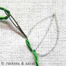 There are so many different ways to create embroidered leaves. Leaf Stitch Sarah S Hand Embroidery Tutorials