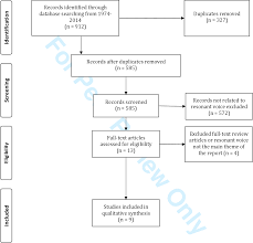 Figure 1 From A Systematic Review Of Resonant Voice Therapy