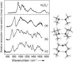 Probing The Vibrations Of Shared Oh O Bound Protons In The Gas Phase Moore 2004 Chemphyschem Wiley Online Library