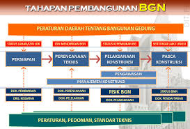 Oleh sebab itu menurut jemmy, somad harus mempertanggungjawabkan perkataannya. Https Bpsdm Pu Go Id Center Pelatihan Uploads Edok 2019 08 A76e2 4 Tahapan Pembangunan Bgn 1 Pdf