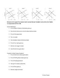 You make the ices from fresh fruit. Shifts In Supply And Demand Worksheet By Miss R Teaches Tpt