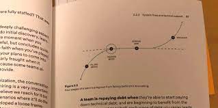 Systems of engineering management, written by will larson. An Elegant Puzzle Systems Of Eng Management Irrational Exuberance