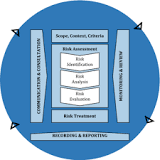 Image result for what five activities are included in the iso 31000 risk management process? course hero