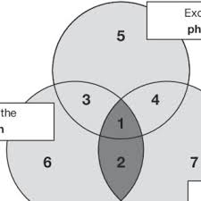 Pdf The Ethos Definition And Classification Of Homelessness An Analysis