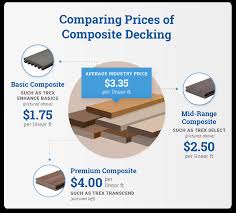 Simply multiply the 3 figures together. Composite Decking Price Comparison Decks Com