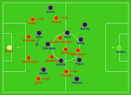 For dortmund, this was their second champions league final, with them winning their first title in 1997. Barcelona V Bayern Munich 0 3 Peter Motzenbecker Coach And Analyst