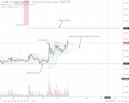 Ripple Ambitious Xrp Prices Break Out From A Bull Flag