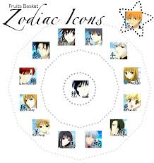 Fruits Basket Zodiac