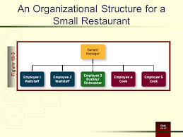 Restaurant Organizational Charts Jasonkellyphoto Co