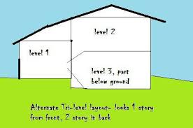 Maybe you would like to learn more about one of these? Tri Level Homes In Wichita Ks What S A Tri Level