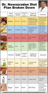 Dr Nowzaradan Diet Plan Broken 1200 Calorie Diet Plan