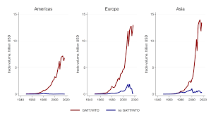 Forecast tab has it being around max $75, while data tab has it. Https Www Bertelsmann Stiftung De Fileadmin Files User Upload Mt Wto At 25 20191212 Pdf
