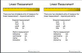 linear measurement table chart metric weight conversion