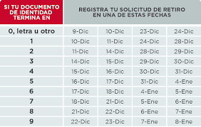 Simulador para calcular 10% retiro afp. Retiro De Afp Retiro Extraordinario De Los Fondos De Pensiones