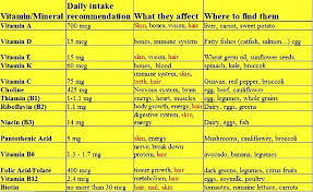 general knowledge and inspirations vitamins functions