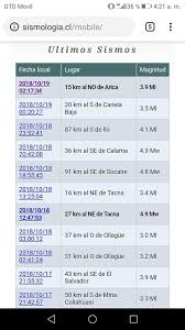 Our system stores sismología chile apk older versions, trial versions, vip versions, you can see here. Ultimos Sismos Registrado A Estas Hora Control Emergencia Arica Facebook