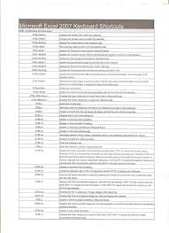 Resume For Jobstreet Free Resume Templates Resume Templates Resume Template Resume Template Free