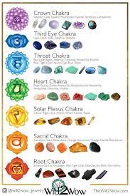 Chakra healing crystals & stones for beginners. Pin On Chakras