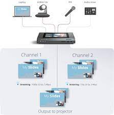 When you're streaming irl on twitch (or on any other platform), it's essential to have a good video quality. Church Live Streaming Guide Learn To Easily Stream Live Church Services
