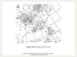 Weather Chapter 18 Weather Reports And Forecasts Ppt Download