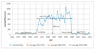 Anuarul statistic al româniei = annuaire statistique de la roumanie : Water Free Full Text The Impact Of Human Interventions And Changes In Climate On The Hydro Chemical Composition Of Techirghiol Lake Romania Html