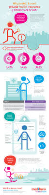 Medibank Private Health Insurance Health Insurance Infographic Best Health Insurance Private Health Insurance