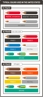 us wiring color code get rid of wiring diagram problem