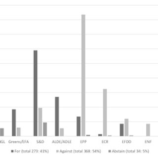 Asked 7 years, 4 months ago. Pdf The Fall Of The Spitzenkandidaten