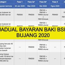 Jadi bilakah tarikh pembayaran bsh bantuan sara hidup tahun 2020 (jadual tarikh bayaran bsh)? Semakan Status Tarikh Bayaran Bsh Bujang 2020