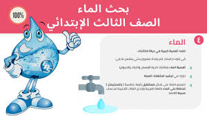 بحث الماء الصف الثالث الإبتدائي Youtube