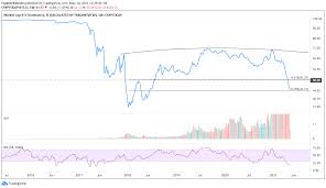Back in 2017, ripple placed 55 billion xrp in escrow. Top 3 Prediction Bitcoin Ethereum Ripple Eth Soars Above 4 000 As Btc And Xrp Struggle Forex Crunch