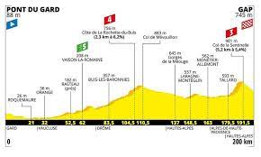 Dimanche 27 juin 2021 etape 2 vous avez vu passer le tour de france mais vous ne vous souvenez plus exactement où ni en quelle année le dico du tour peut vous aider à préciser. Tour De France Discover The Profile Of The 17th Stage Between The Pont Du Gard And Gap Favorable To Fighters Teller Report