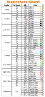 Reading Level Correlation Chart Reading Level Chart