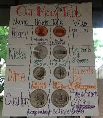 money coin identification and value anchor chart for first