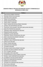 * di atas adalah senarai buffet ramadhan di sekitar johor. Senarai Pemaju Projek Perumahan Persatuan Bangsa Johor Facebook