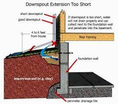 Safebasements™ provides effective solutions that will alleviate bowing or buckling walls, uneven steps, leaning chimneys, foundation wall cracks, basement floor cracks, and foundation settlement. Basic Waterproofing For Basements Internachi