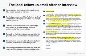 Interview thank you notes vp : The Interview Thank You Email Is Crucial Here S How To Write It