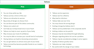 The surprising science of tattoos, from medicinal benefits to how they hijack the immune system. Should You Get A Tattoo 27 Pros Cons You Need To Know E C