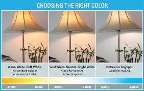 Led lighting for kitchen use. Choose The Right Light White Light Bulbs Choosing Light Bulbs Bulb