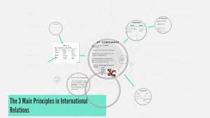 The following points highlight the seven main exceptions to the principle of dominance and paired the exceptions are: The 3 Main Principles In International Relations By Sara Coates