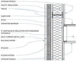 Exterior System Details Stucco Awci Technology Center Exterior Wall Panels Wall Section Detail Wall Exterior