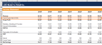 cost of goods sold learn how to calculate account for cogs