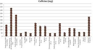 How Much Caffeine Is Too Much Caffeine