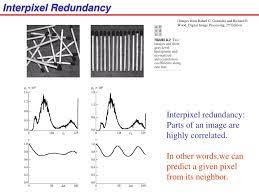 Ppt Digital Image Processing Chapter 8 Image Compression 11 August 2006 Powerpoint Presentation Id 4712467