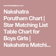 nakshatra porutham chart star matching list table chart