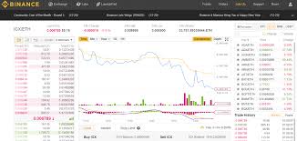 We did not find results for: Binance Exchange Review Of Binance Cryptocurrency Exchange