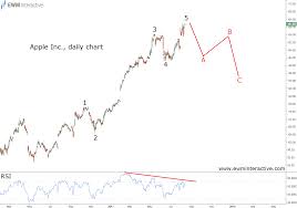 apples high price makes it a risky bet ewm interactive