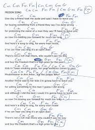 Pin On 2018 Guitar Lesson Chord Charts